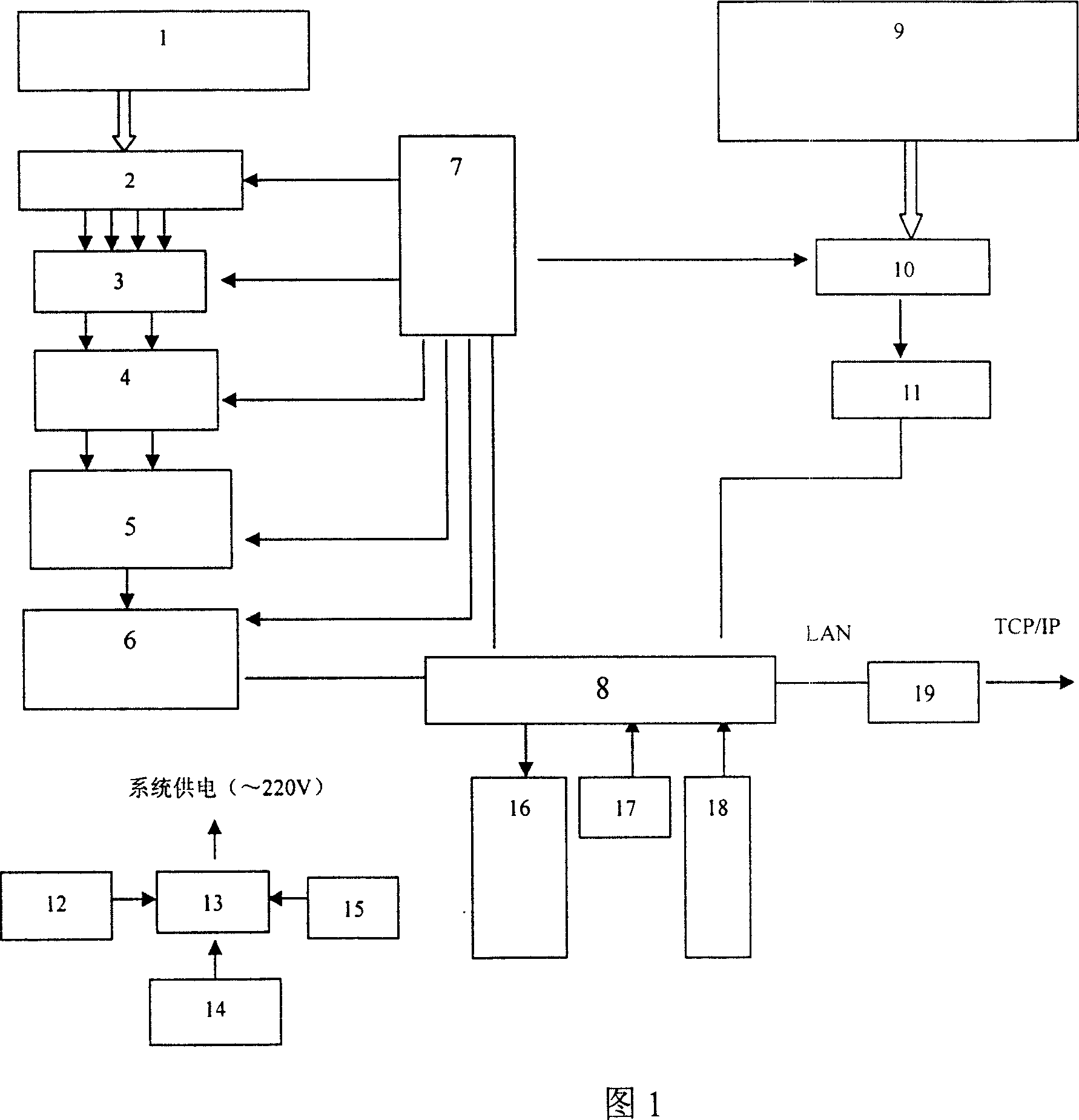 Movable double channel radio monitoring and relative interference direction testing system