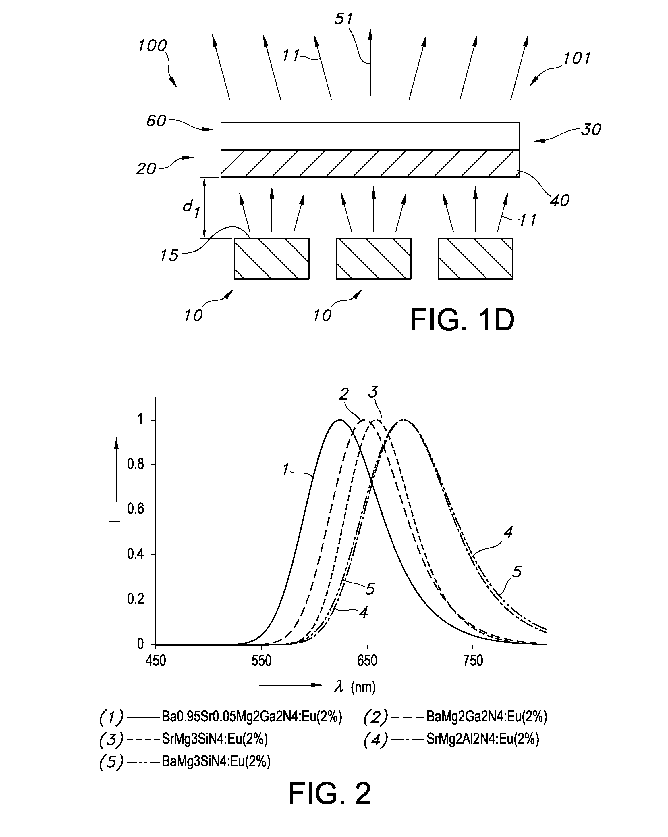 Phosphors, such as new narrow-band red emitting phosphors for solid state lighting