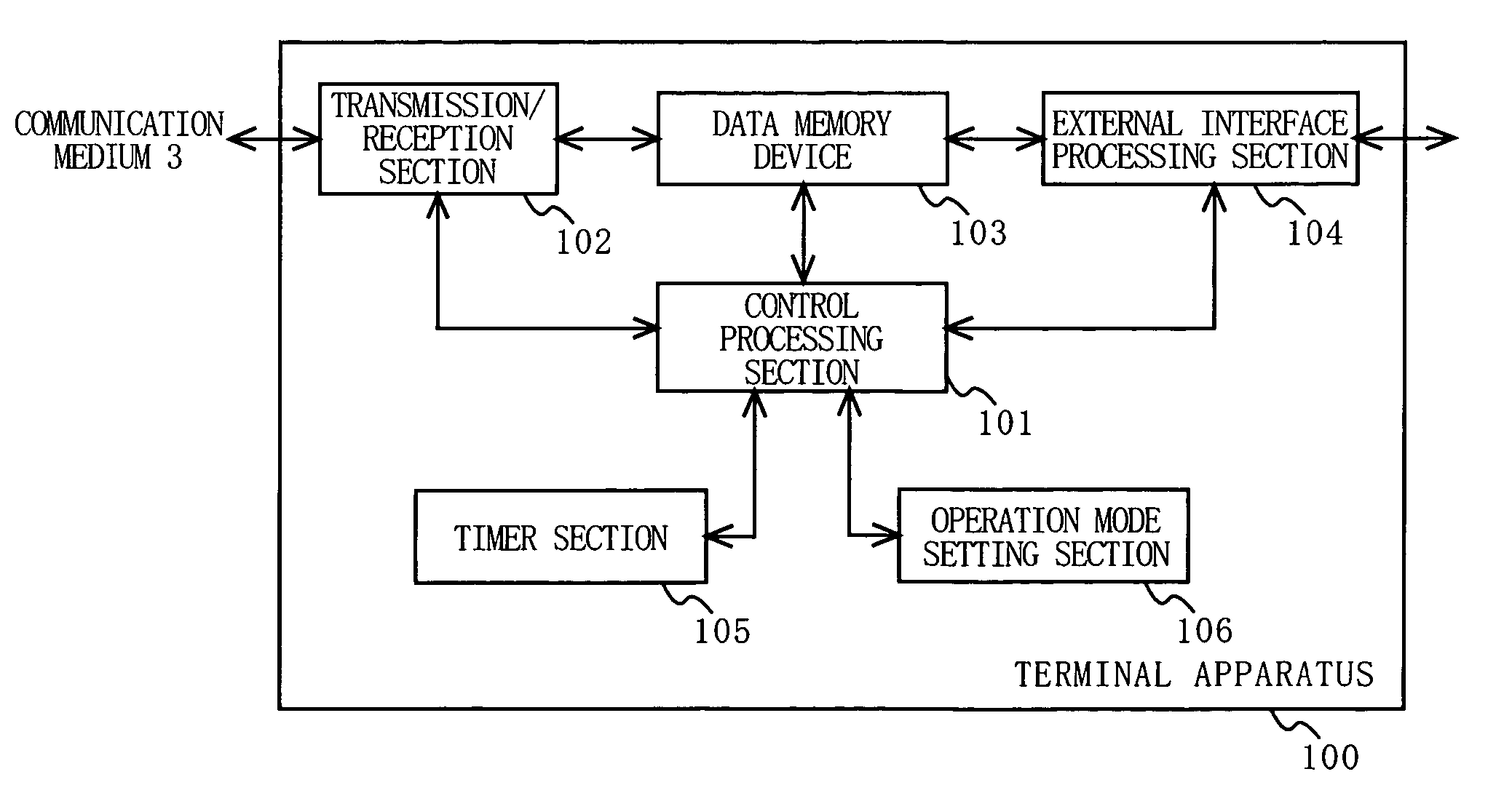 Terminal apparatus