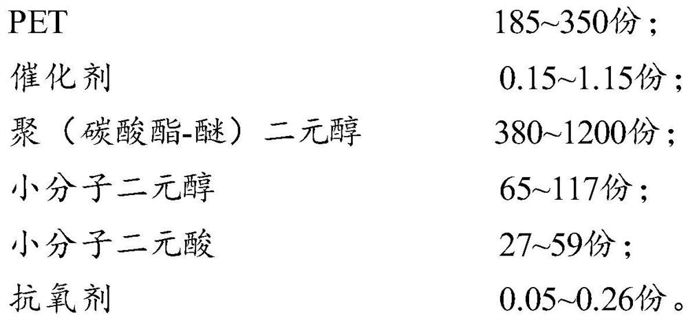 A kind of polyurethane and preparation method thereof