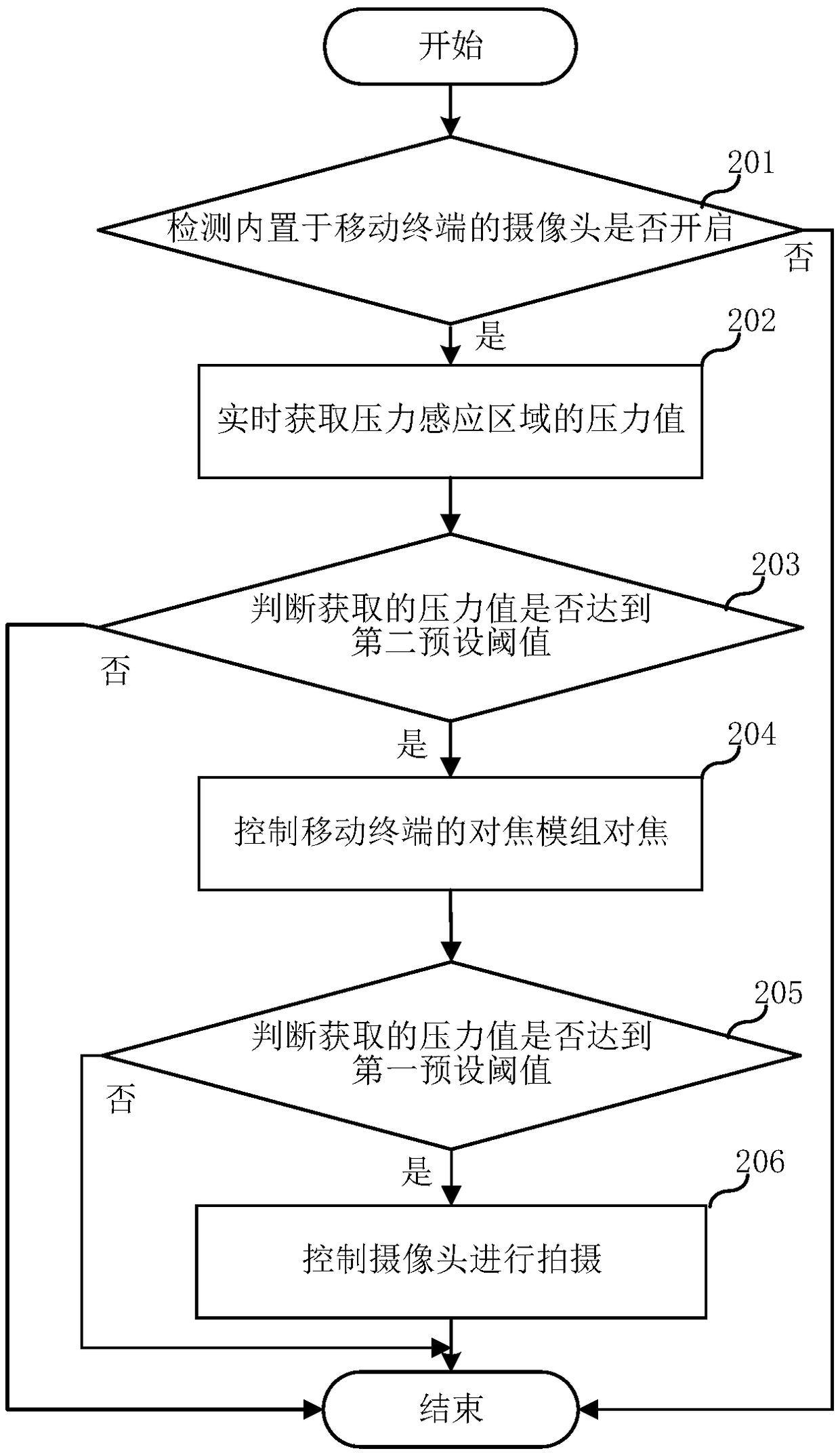 Shooting method and mobile terminal