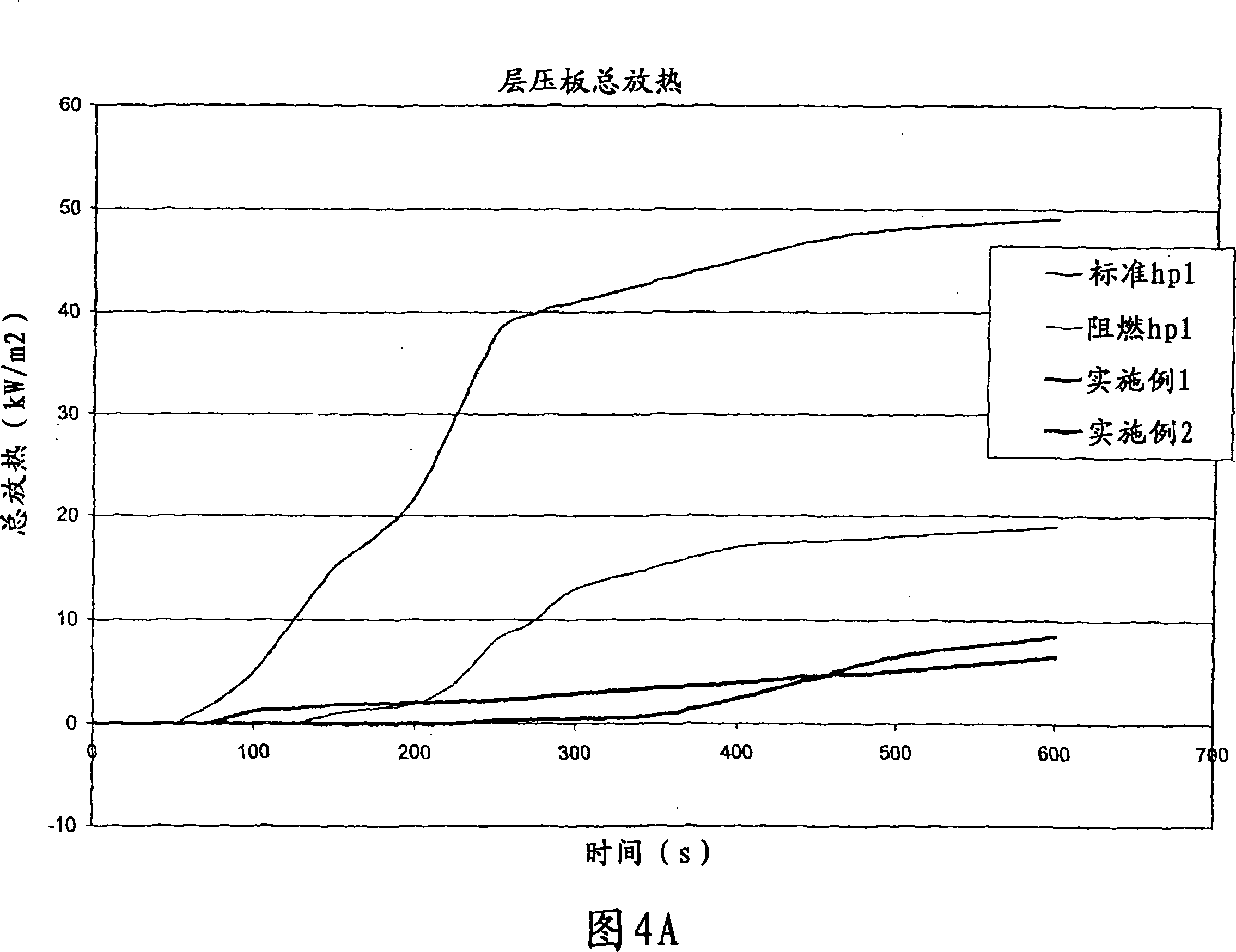 Non-combustible high pressure laminate