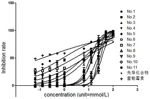 N-containing biheterocyclic acylamide compounds as well as application thereof as immunosuppressor