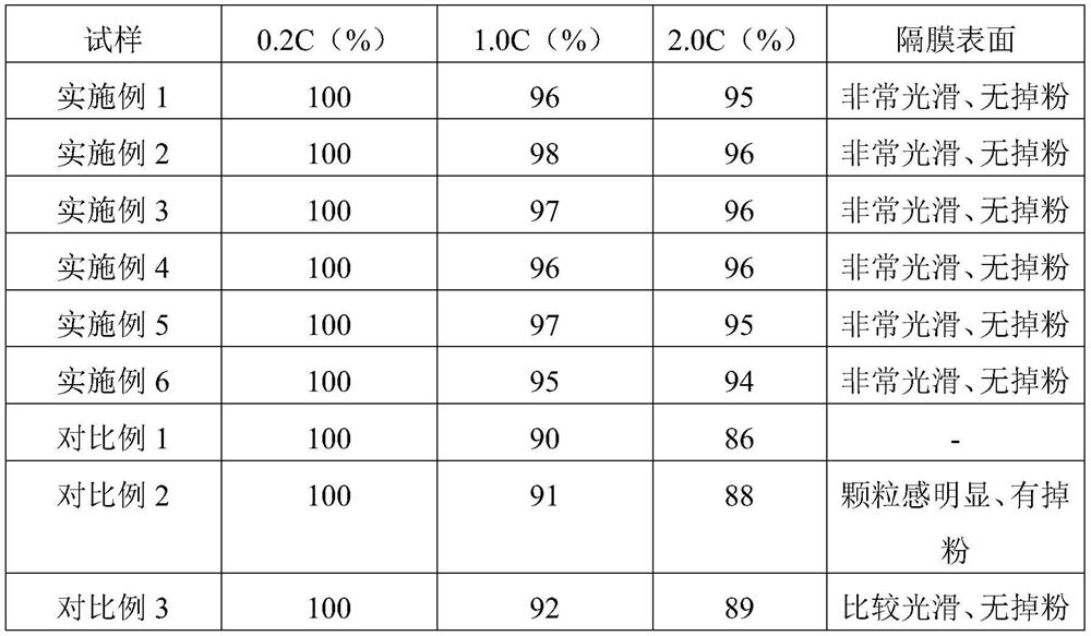 A preparation method and application of a solid-state electrolyte coating diaphragm