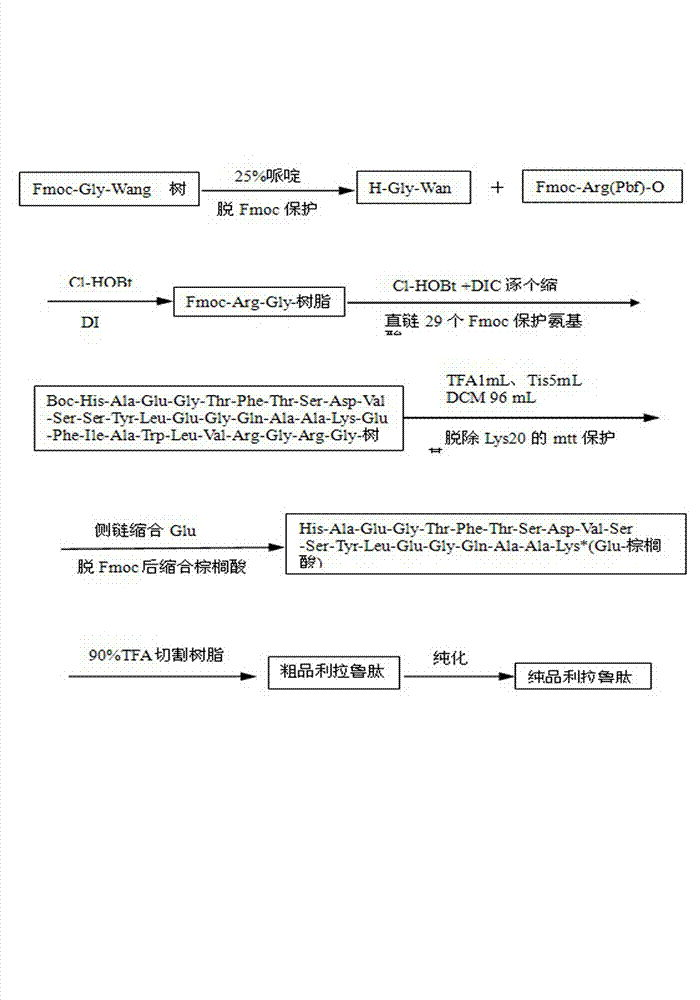 Solid-phase synthesis method of liraglutide