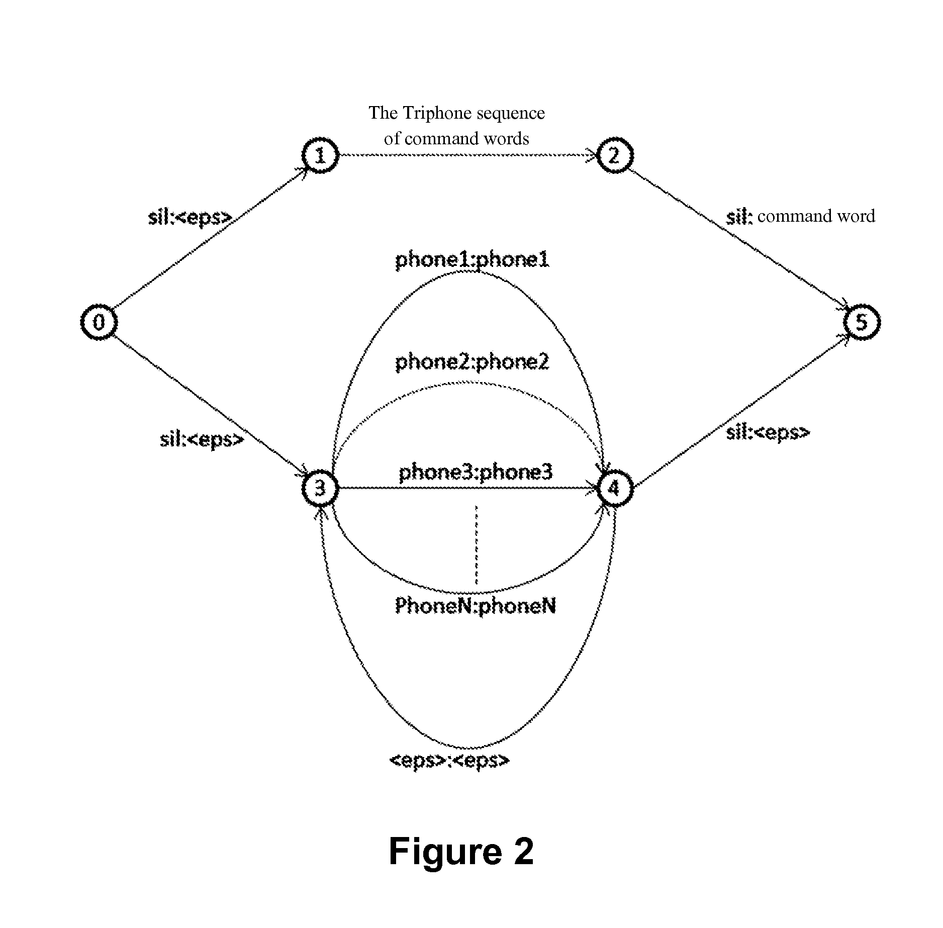 Method and system for recognizing speech commands