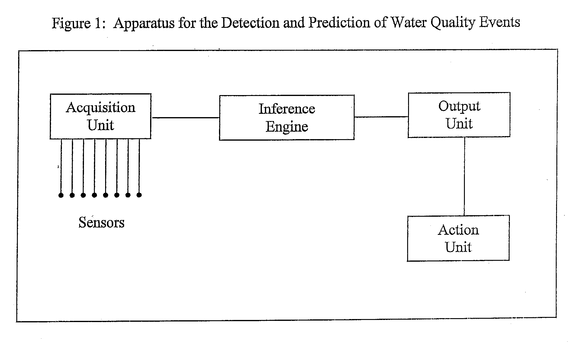 System for detection and prediction of water quality events