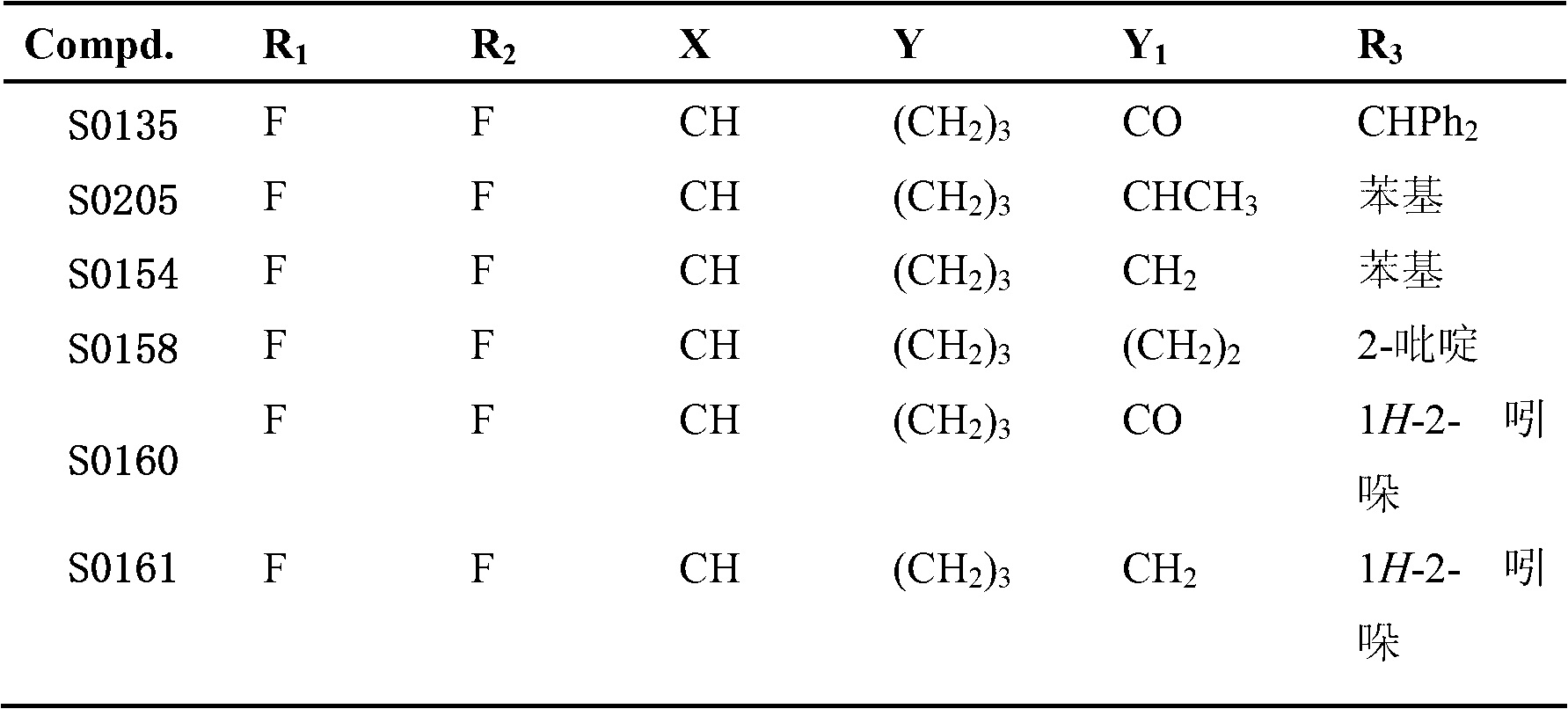 Anti-tumour compound, pharmaceutically accepted salts as well as preparation method and application thereof