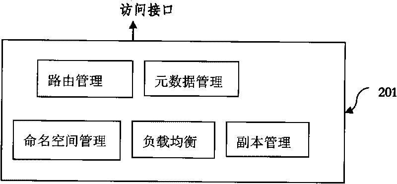 Cloud storage system and method