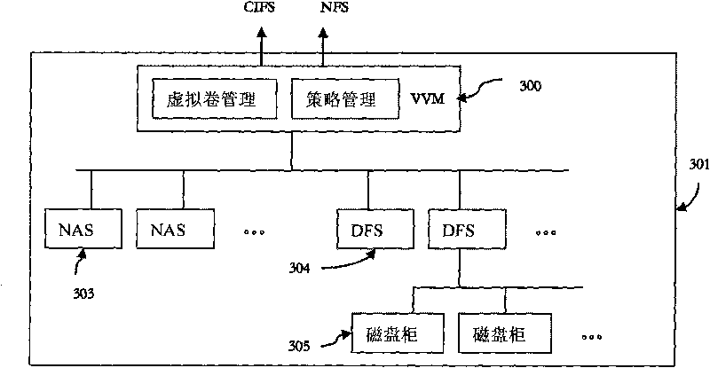 Cloud storage system and method