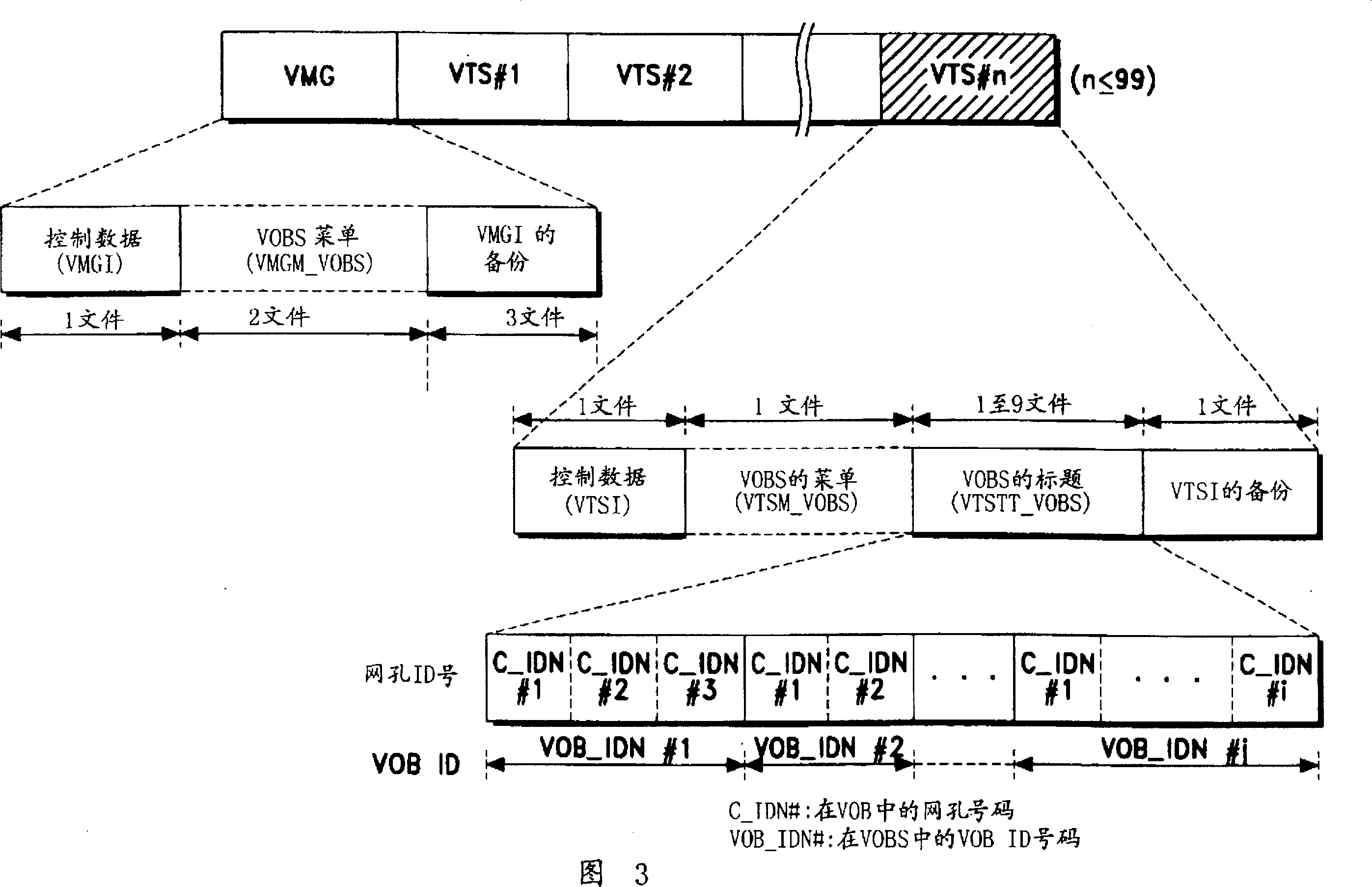 Digital generator disc audio disc and its playing method and device