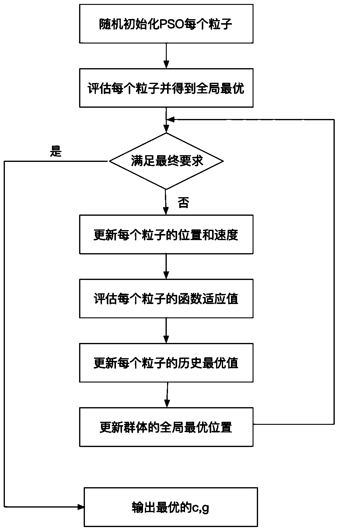 Laser spectrum detection method for red wine quality