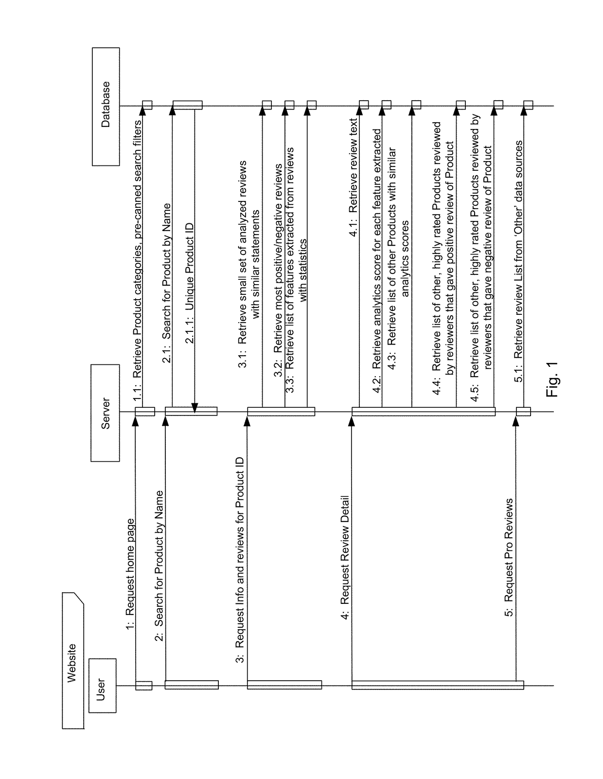 System, method, and computer program product for searching summaries of online reviews of products