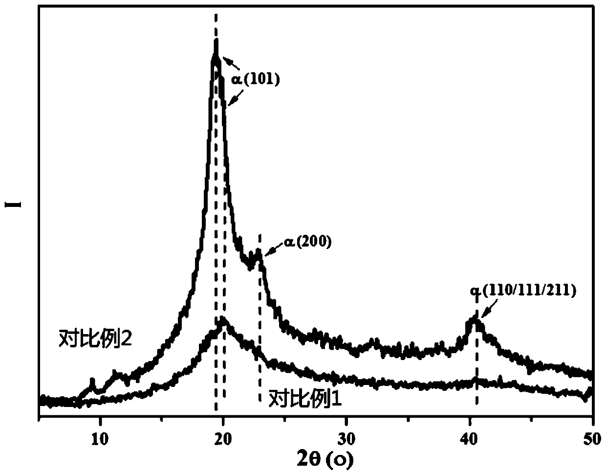 Modification method of polyvinyl alcohol capable of being subjected to thermoplastic processing