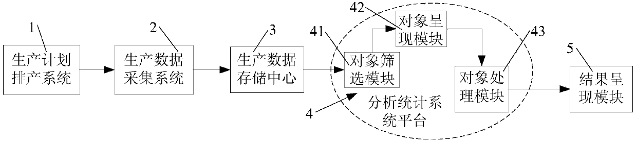 Production data management information system