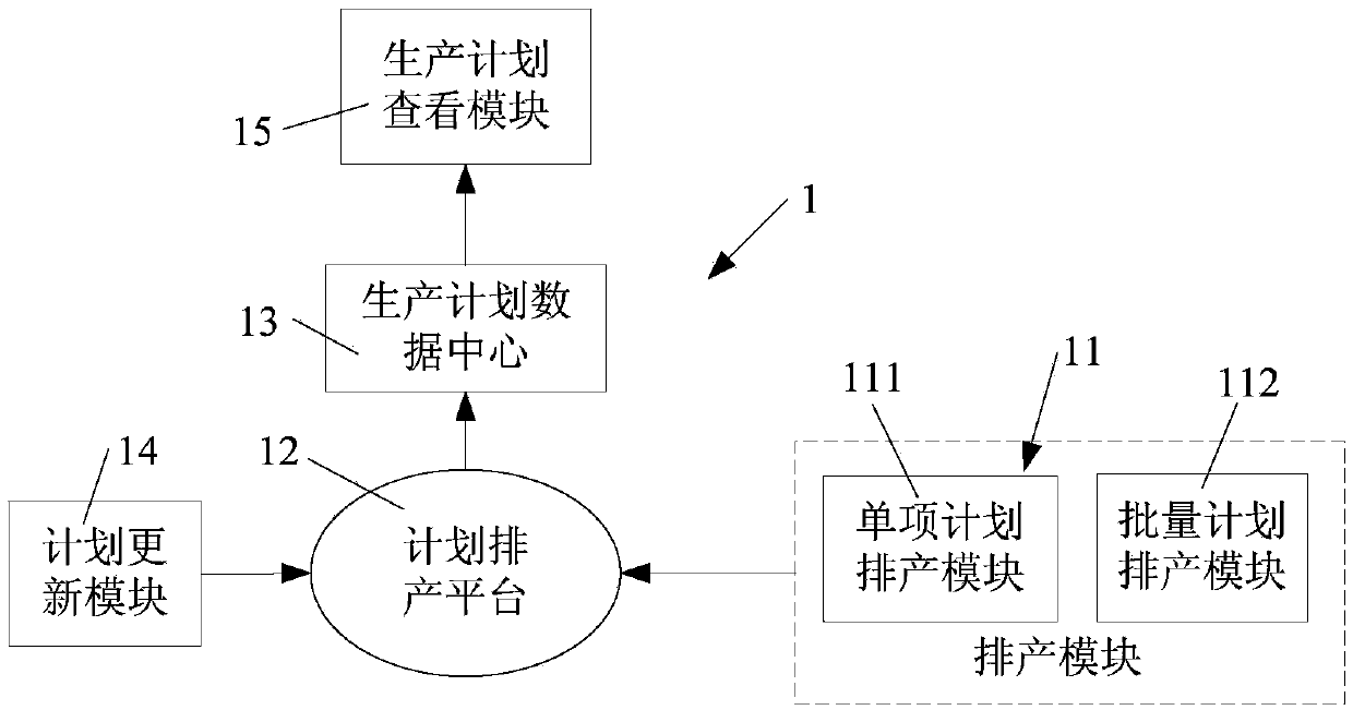 Production data management information system