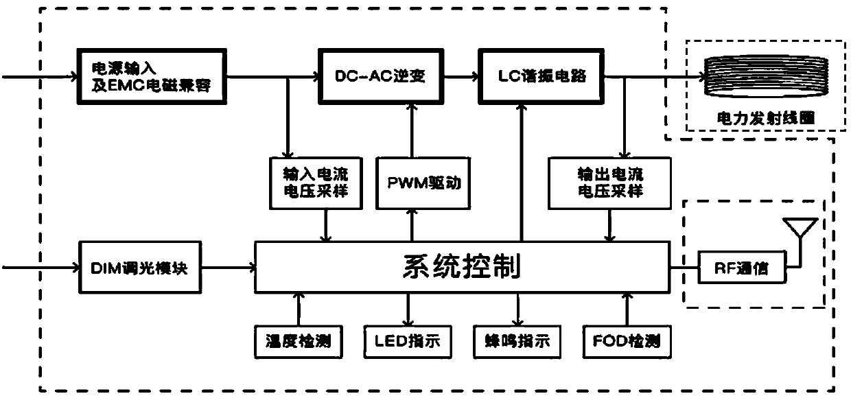 Wireless power supply method and system and coupling inductance coil thereof