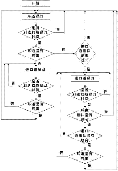 Induction signal control method for ring-shaped intersection