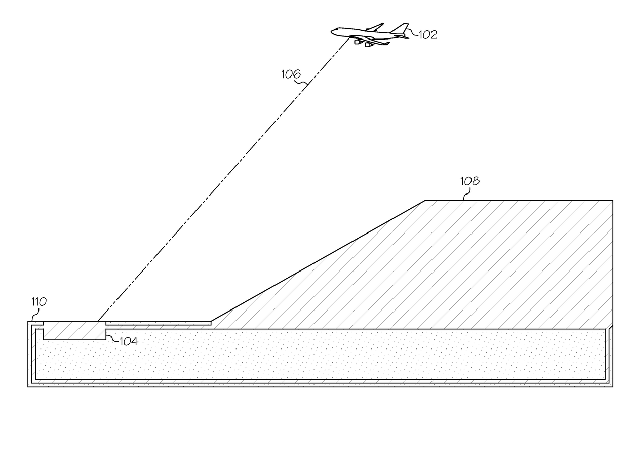 Methods and apparatus for managing a premature descent envelope during descent of an aircraft