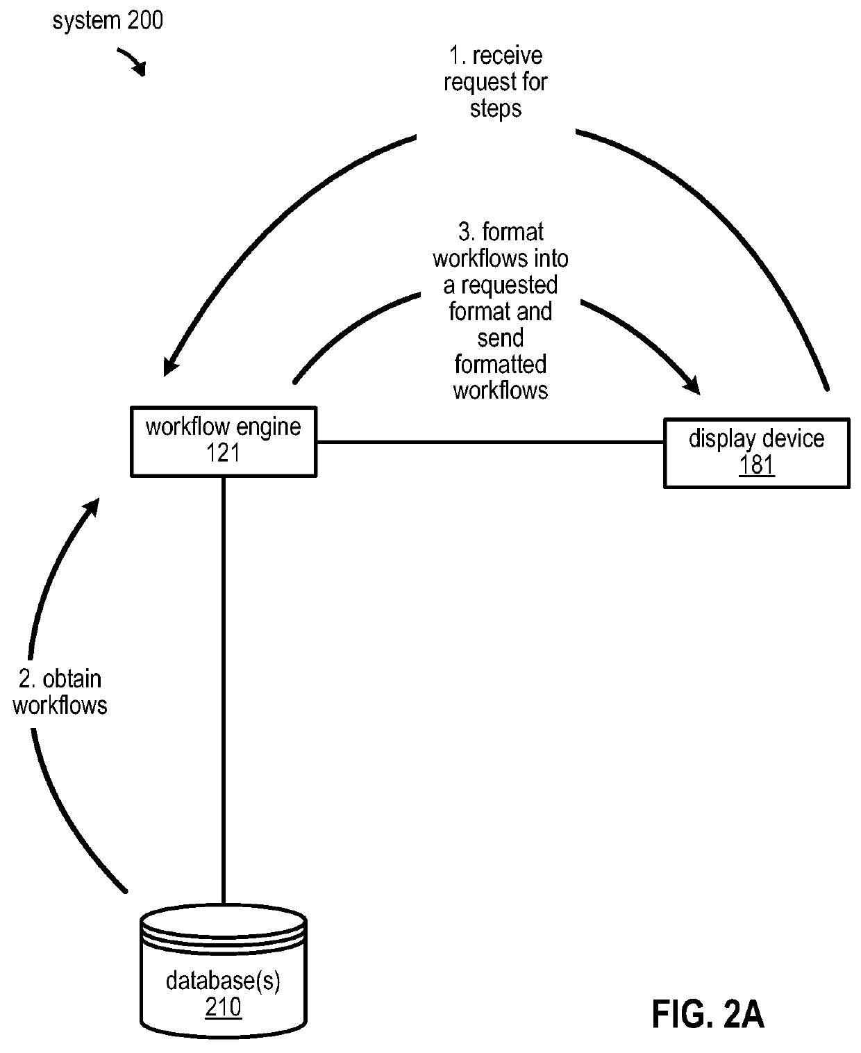 Techniques for representing and comparing workflows