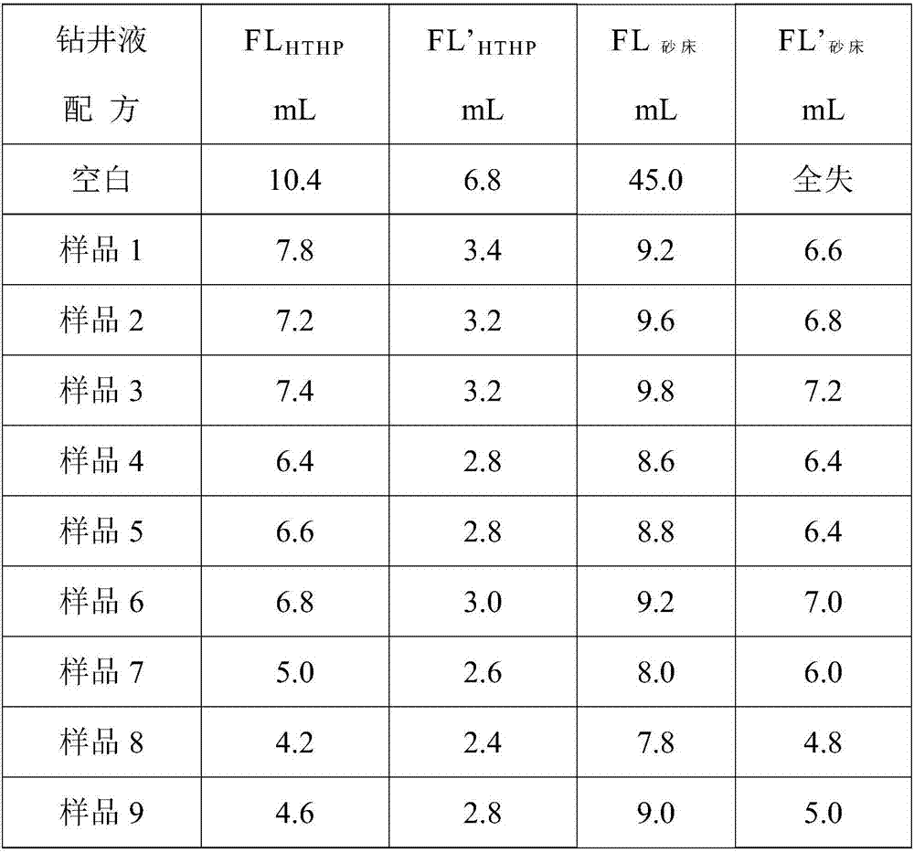 Oil-based cross-linking blocking agent and preparation method thereof