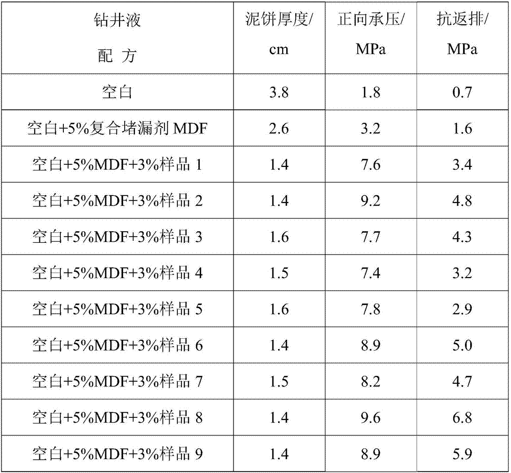 Oil-based cross-linking blocking agent and preparation method thereof