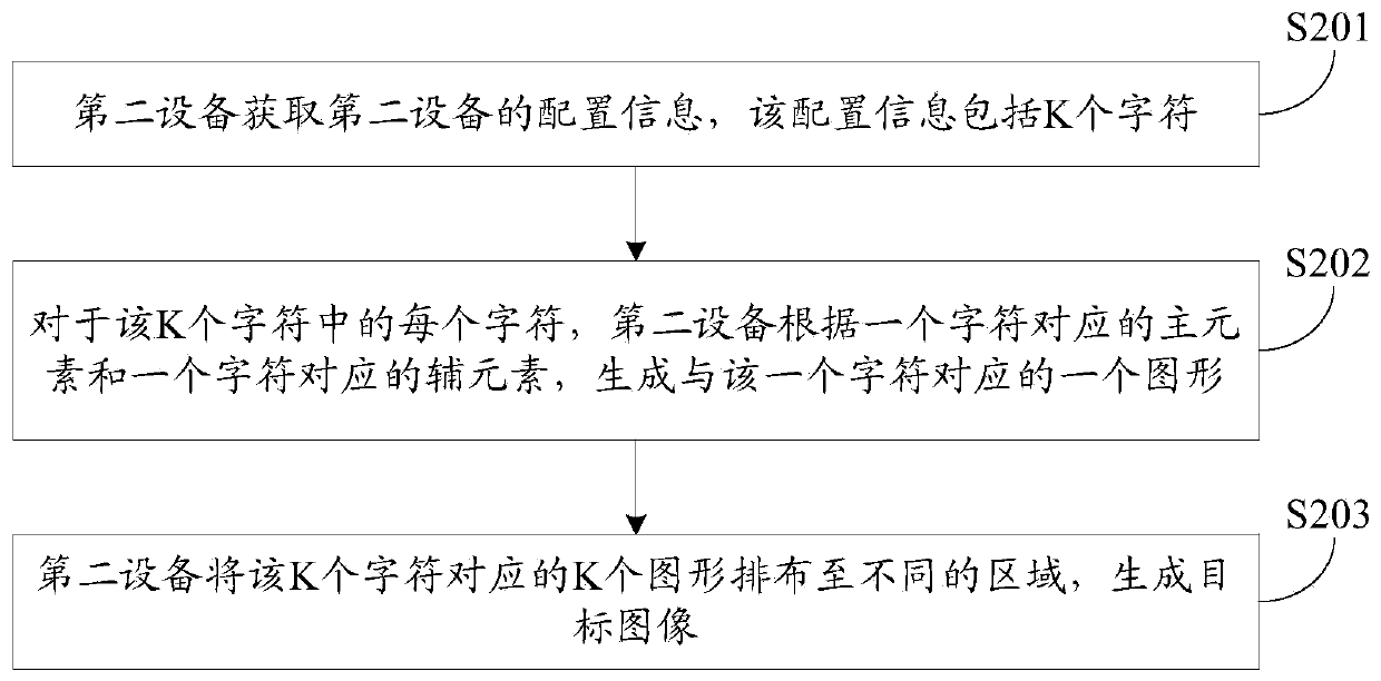 Image processing method and electronic equipment