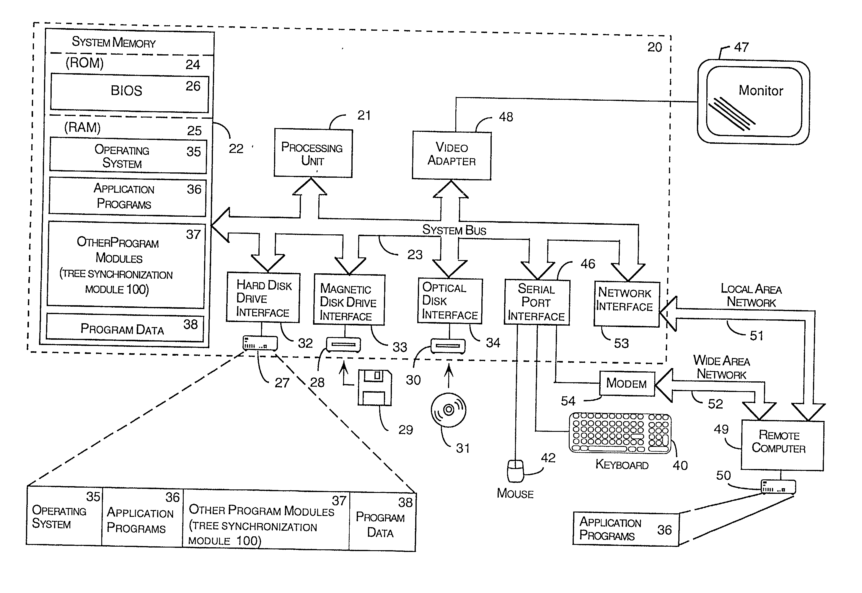 Html/xml tree synchronization