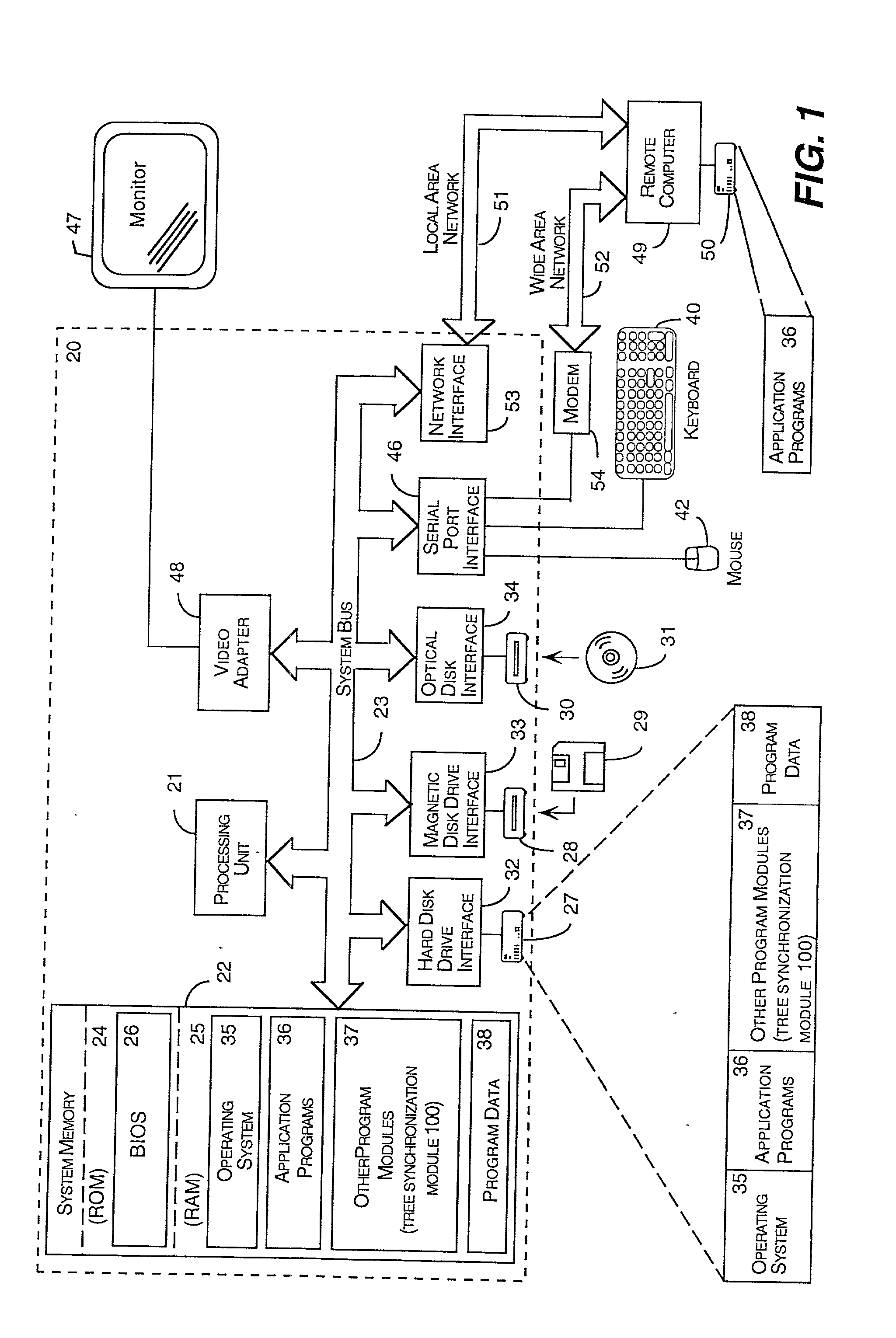 Html/xml tree synchronization