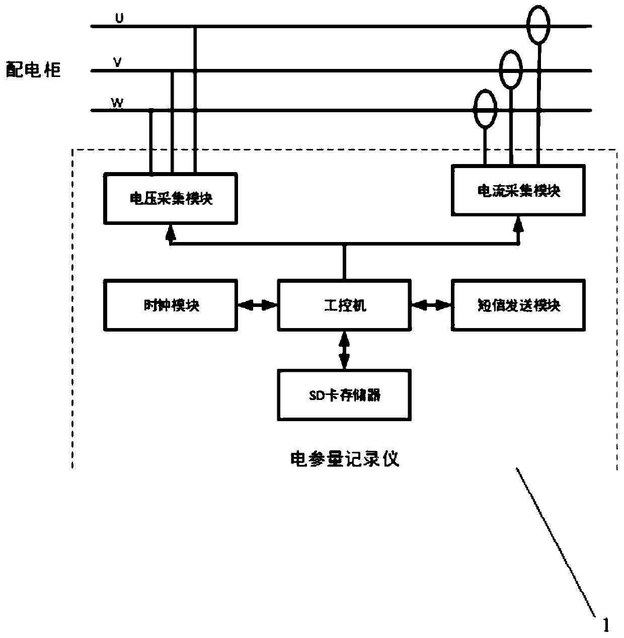 Energy-saving rate testing method and system for energy-saving transformation of central air-conditioning system