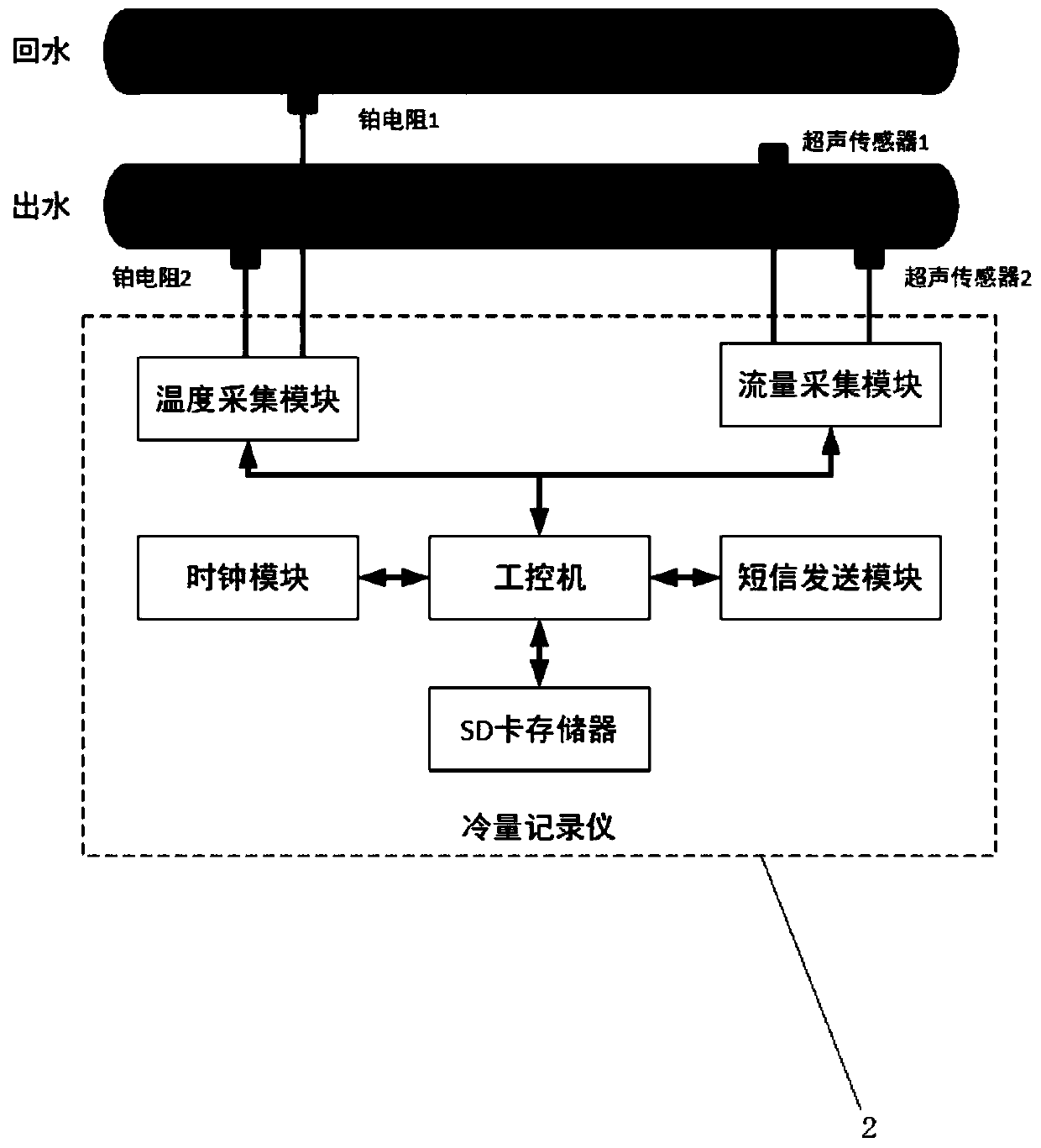 Energy-saving rate testing method and system for energy-saving transformation of central air-conditioning system