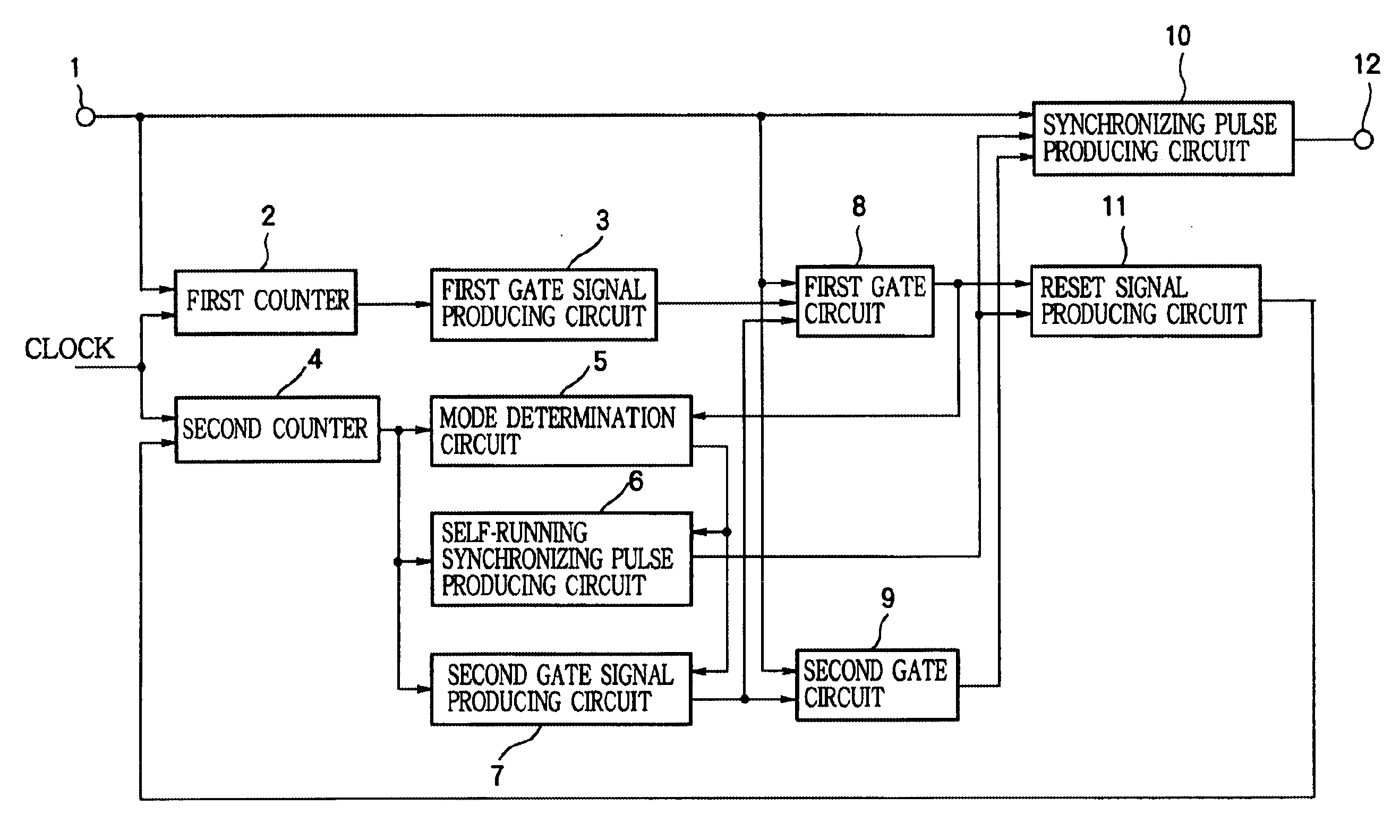 Synchronizing signal processing circuit