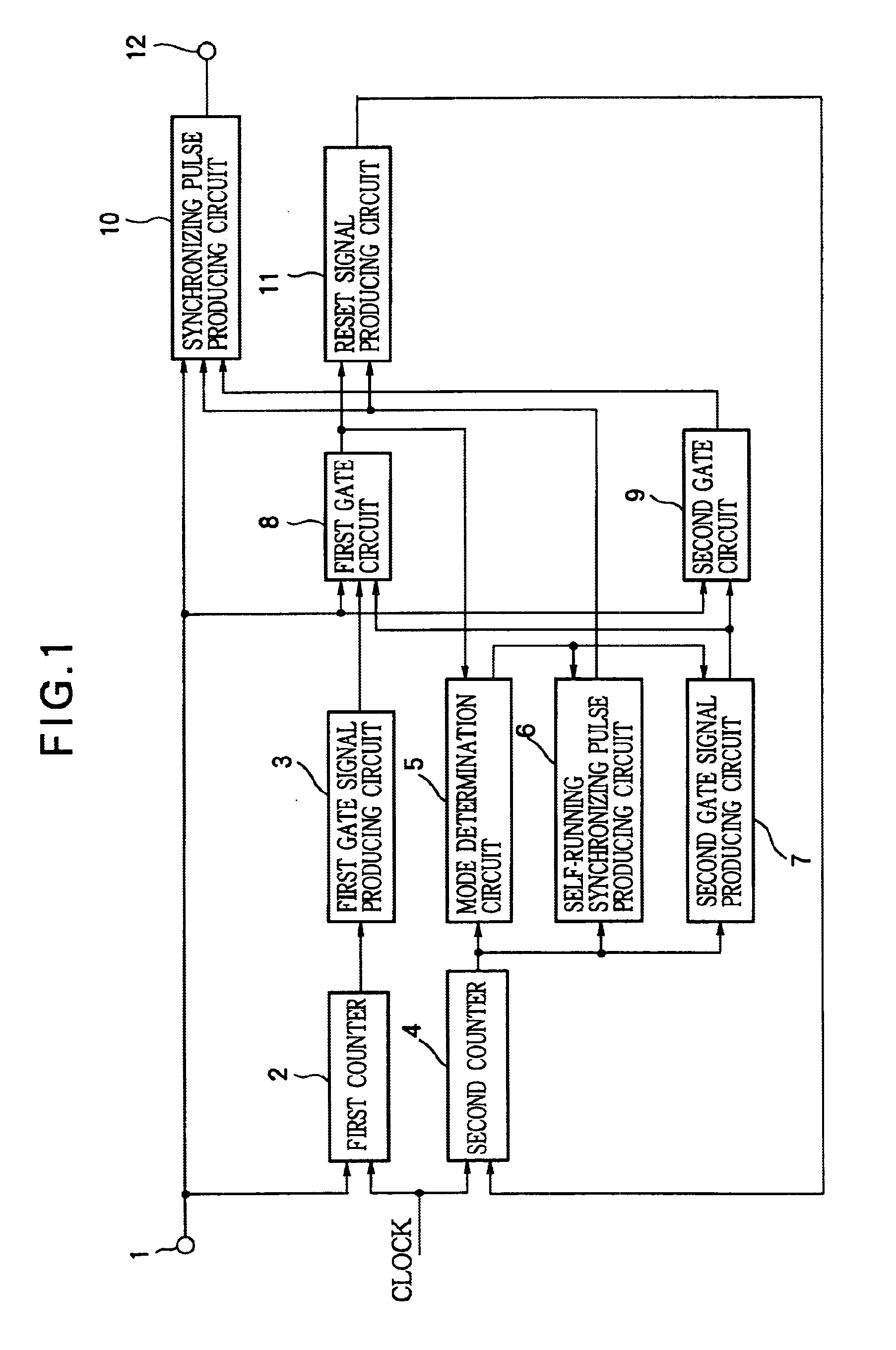 Synchronizing signal processing circuit