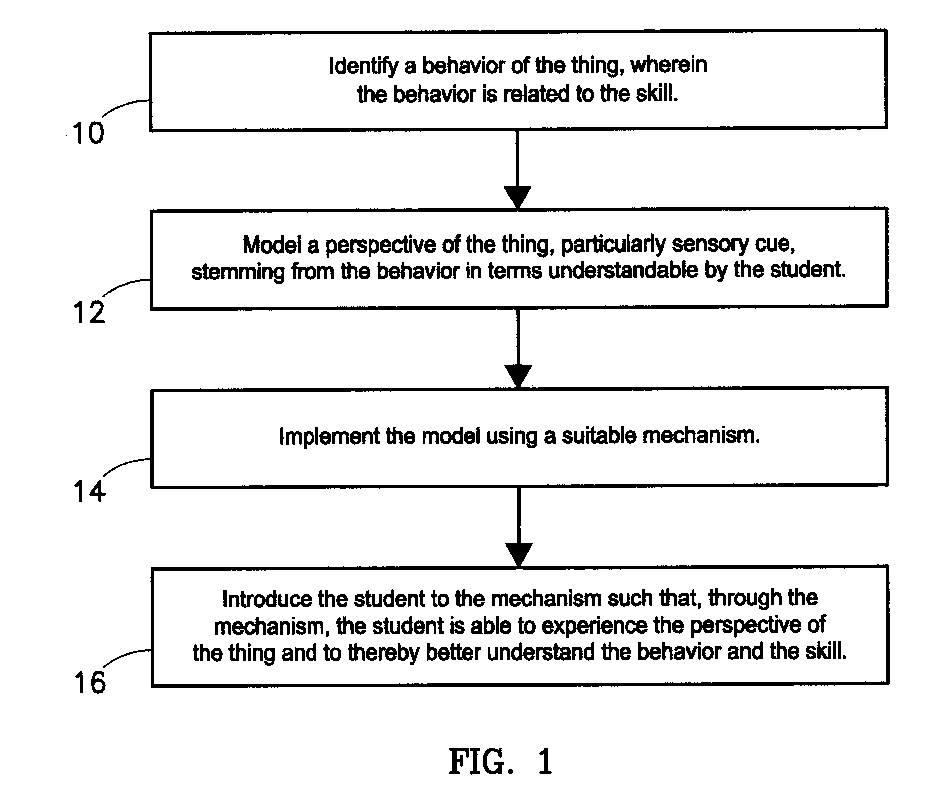 Method of teaching through exposure to relevant perspective