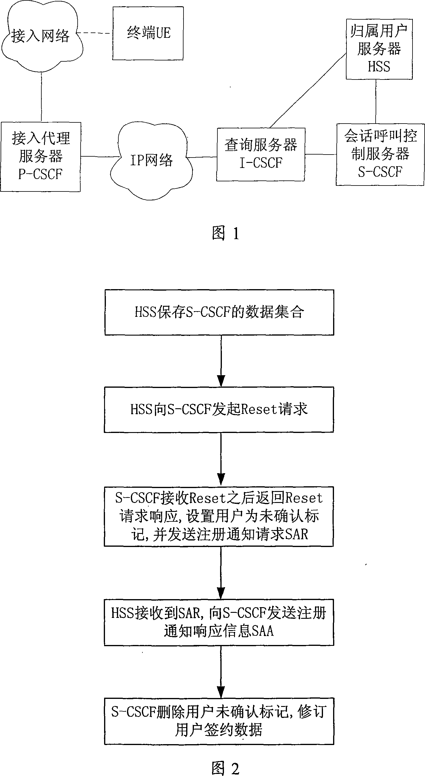 A method for realizing data consistency of home user server