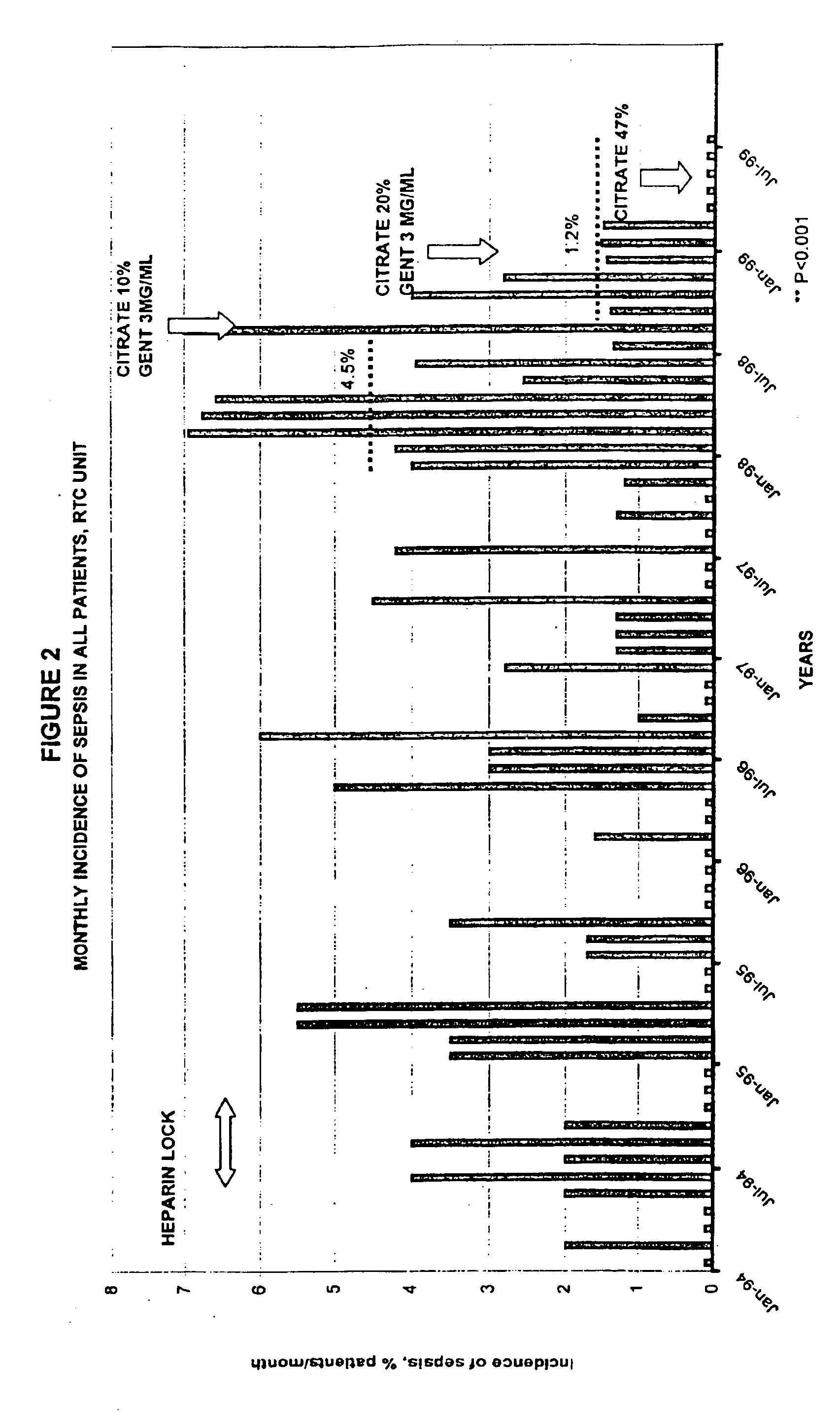 Method of enhancing catheter patency using a citrate salt catheter lock solution