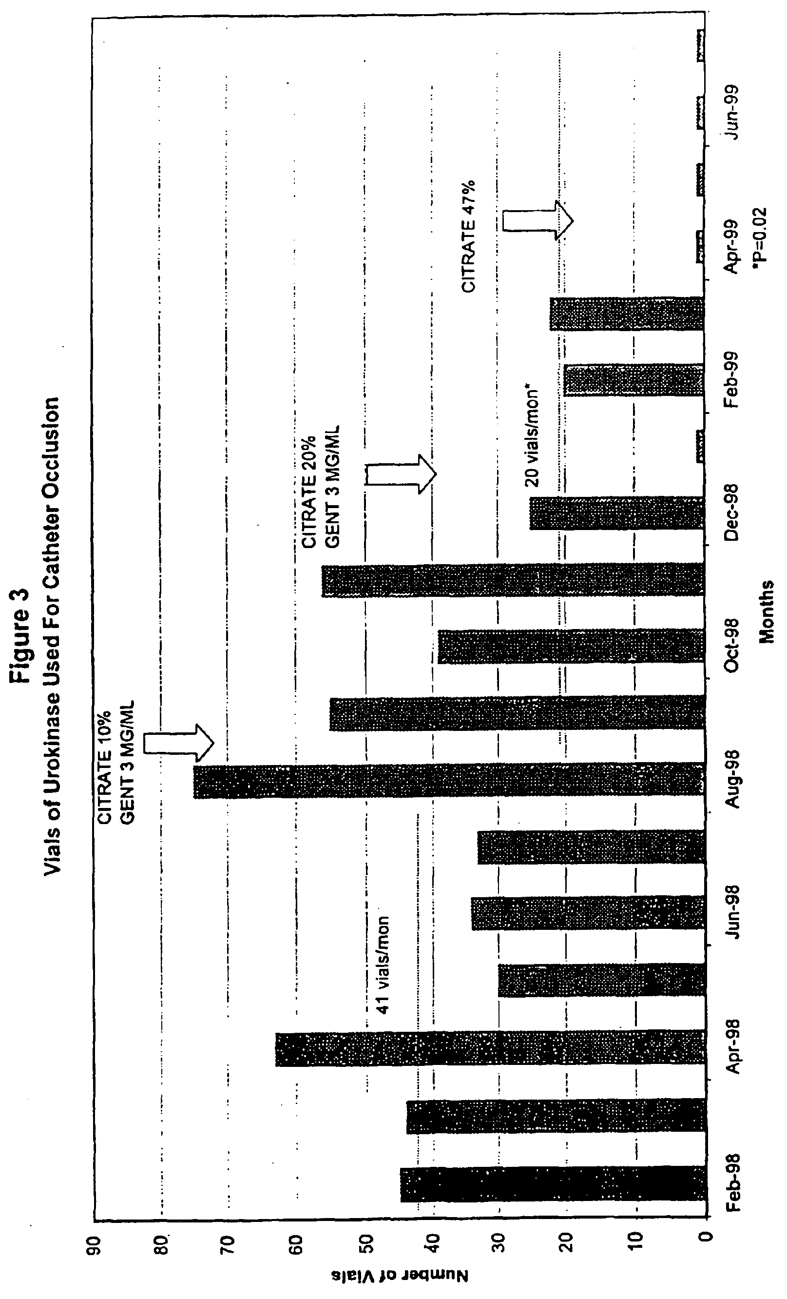 Method of enhancing catheter patency using a citrate salt catheter lock solution