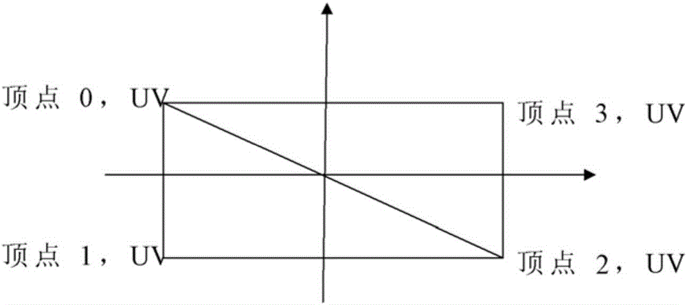 A Method of Programmable Phase Multilayer Rendering in Graphics Rendering