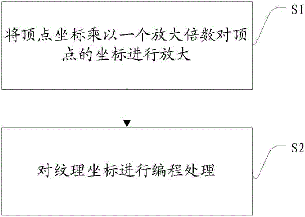 A Method of Programmable Phase Multilayer Rendering in Graphics Rendering