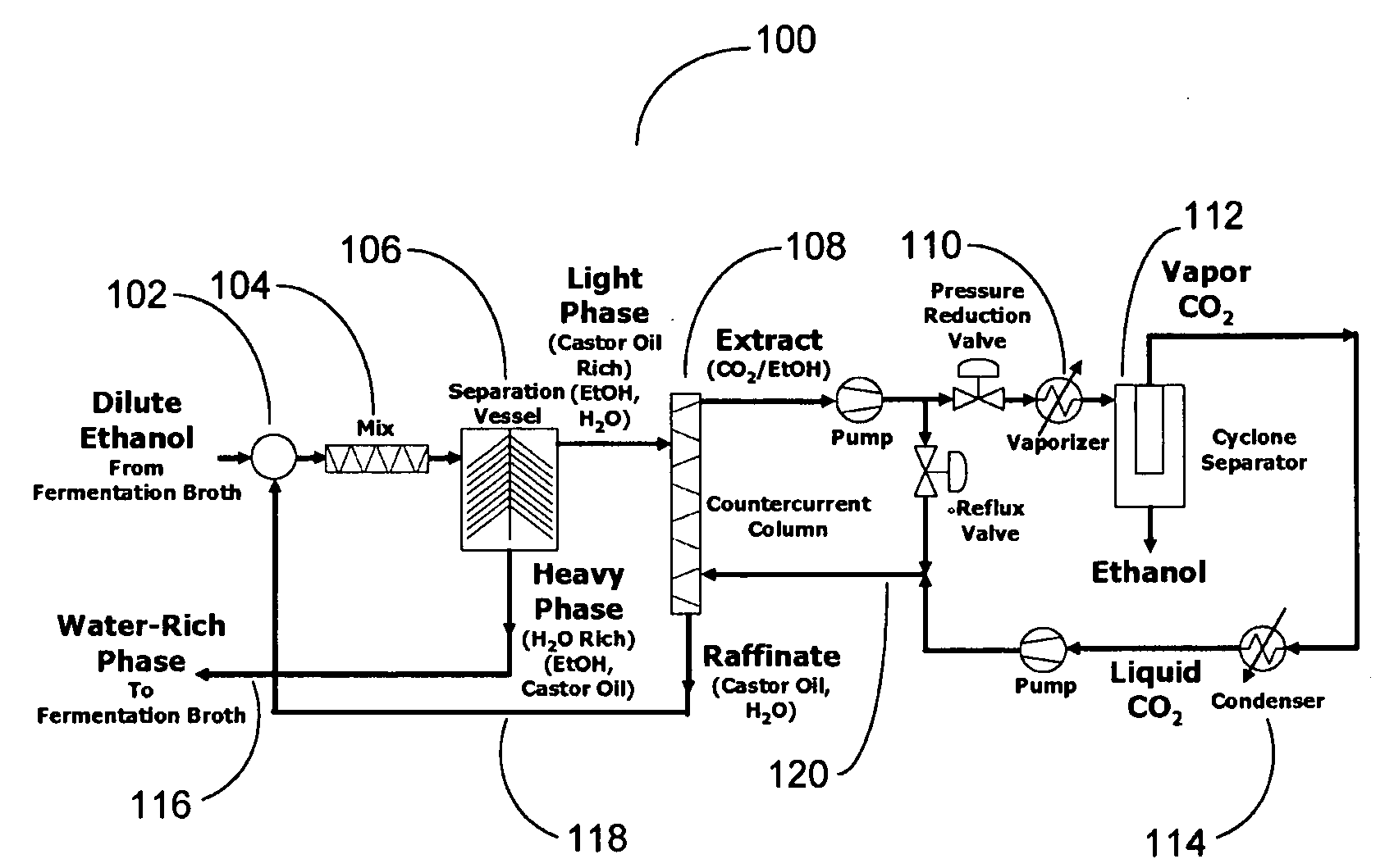 Energy Efficient Separation of Ethanol From Aqueous Solution