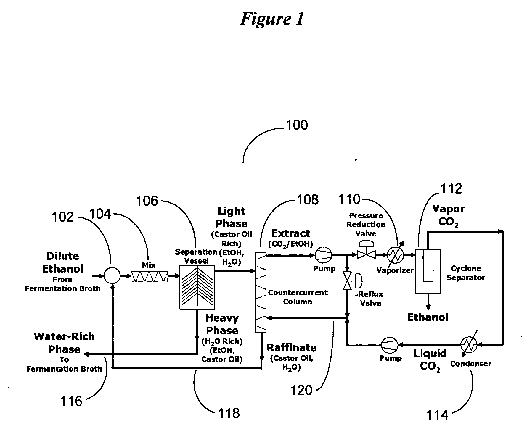 Energy Efficient Separation of Ethanol From Aqueous Solution