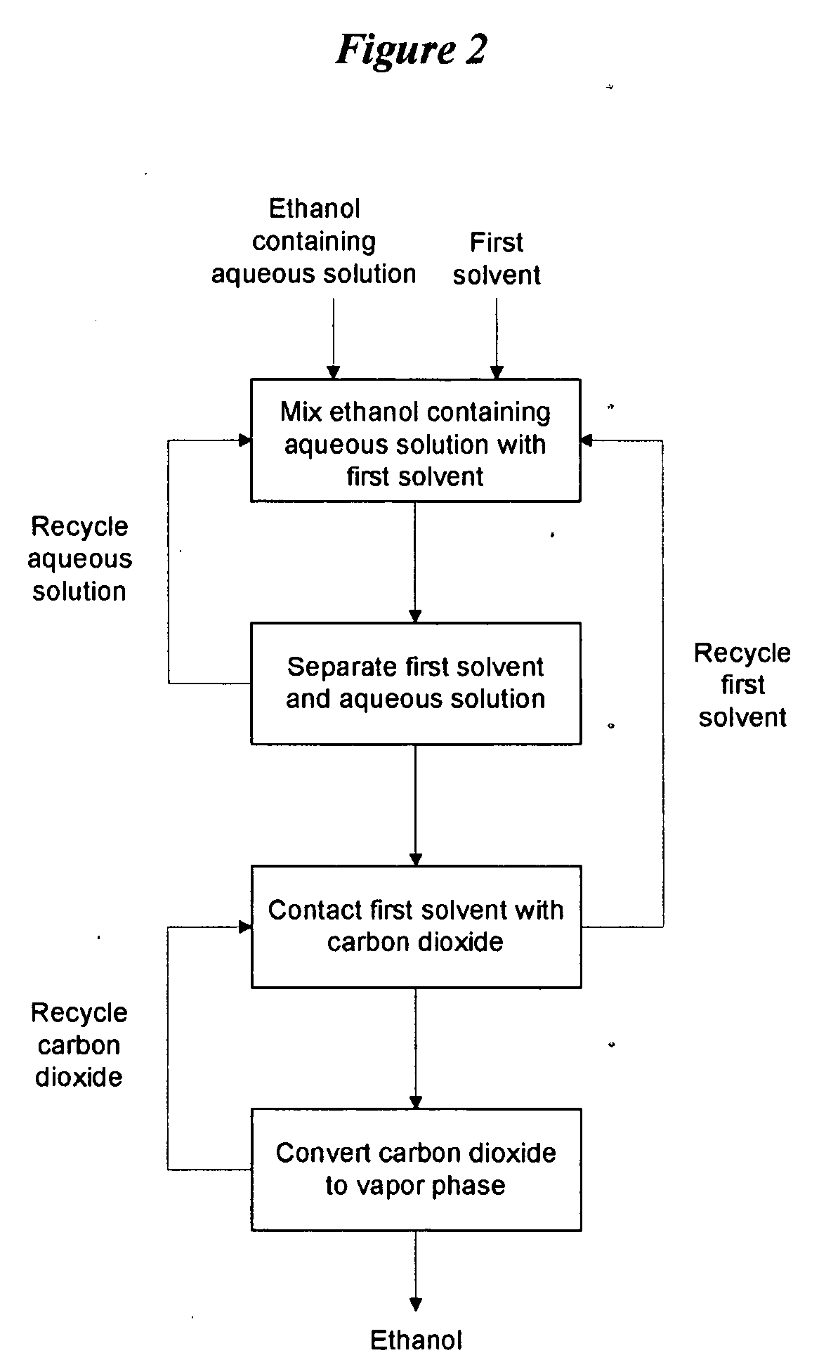 Energy Efficient Separation of Ethanol From Aqueous Solution