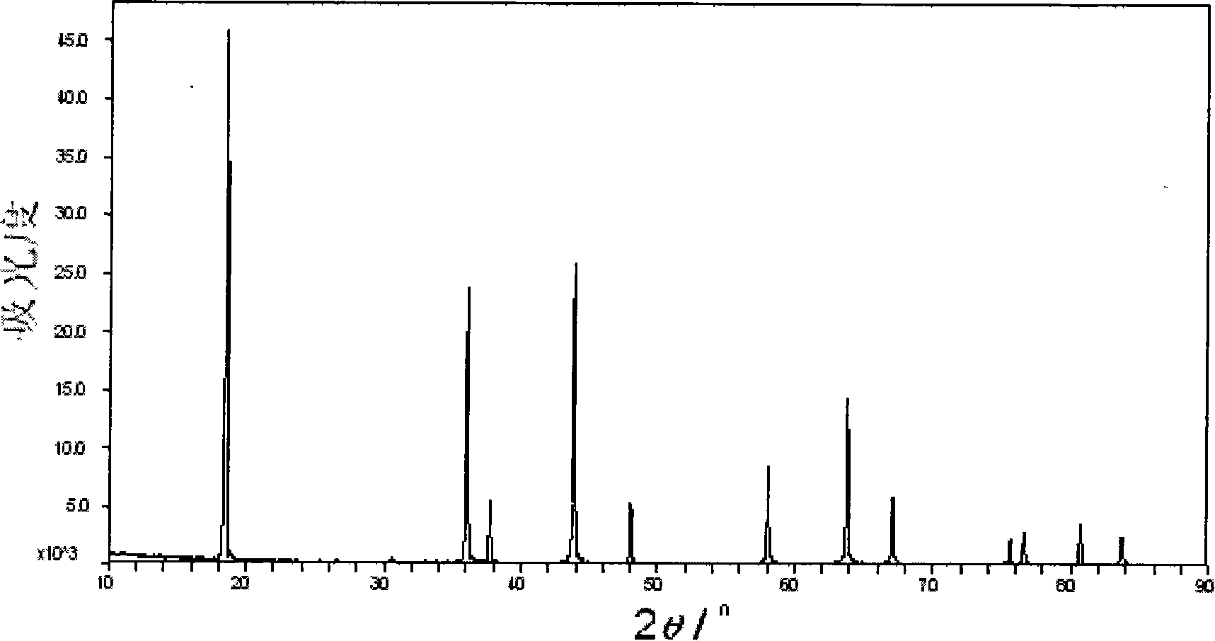 Method for recovering and preparing lithium cobaltate from waste lithium ionic cell