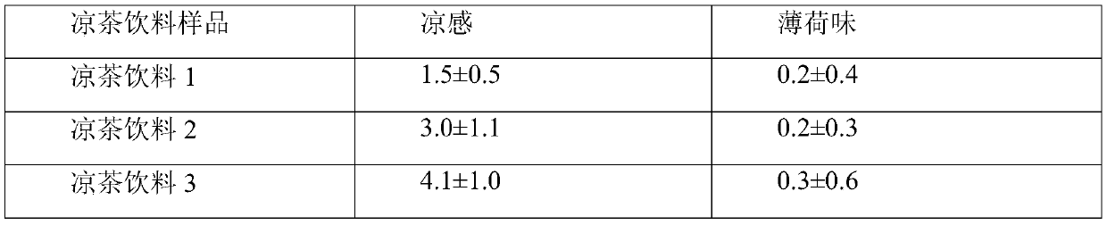 Inflatable herbal tea beverage and preparation method thereof