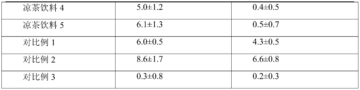 Inflatable herbal tea beverage and preparation method thereof