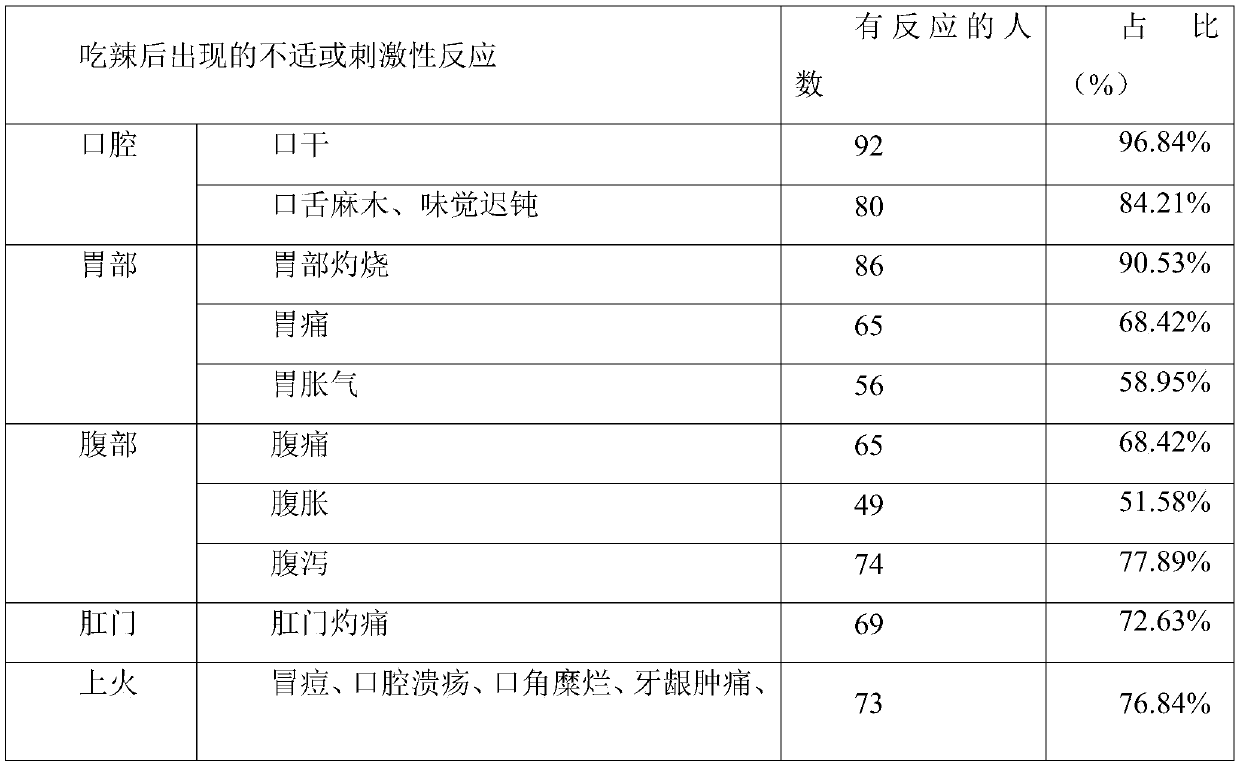 Inflatable herbal tea beverage and preparation method thereof