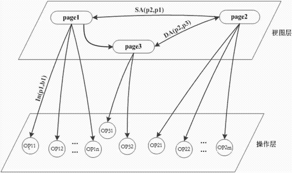 A graphical interface semantic description system, a method for building the graphical interface semantic description system and an operation path generating method