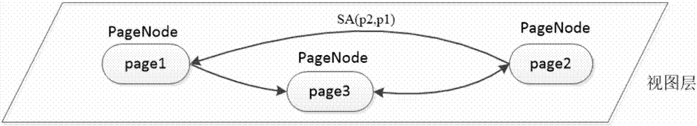 A graphical interface semantic description system, a method for building the graphical interface semantic description system and an operation path generating method