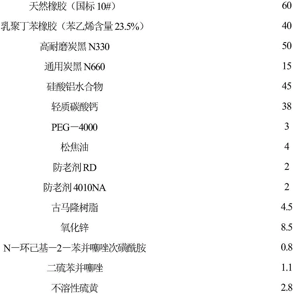 Rubber composition for manufacturing wrapping cloth V-belt compression layer and preparation method of rubber composition