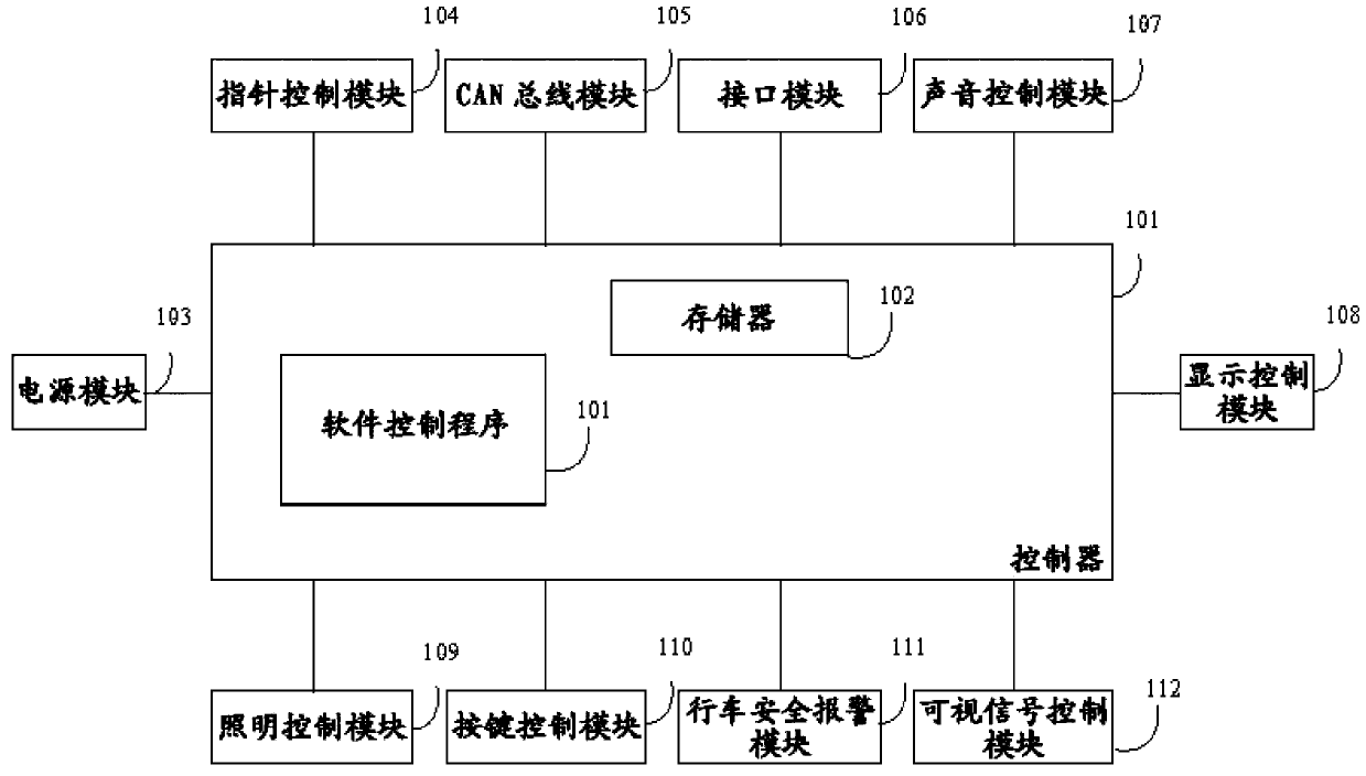 Automobile instrument startup picture individuation method and corresponding automobile instrument